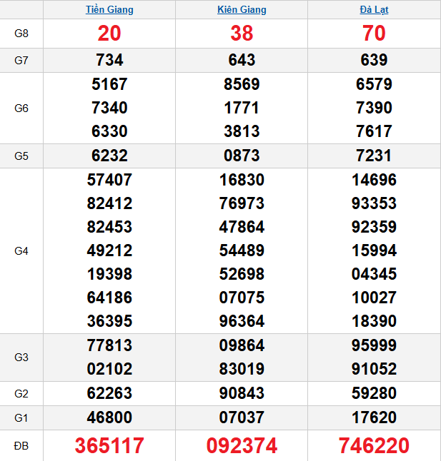 quay-thu-mien-nam-ngay-26-4