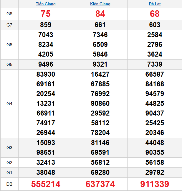 quay-thu-mien-nam-ngay-5-4 quay-thu-mien-nam-ngay-5-4
