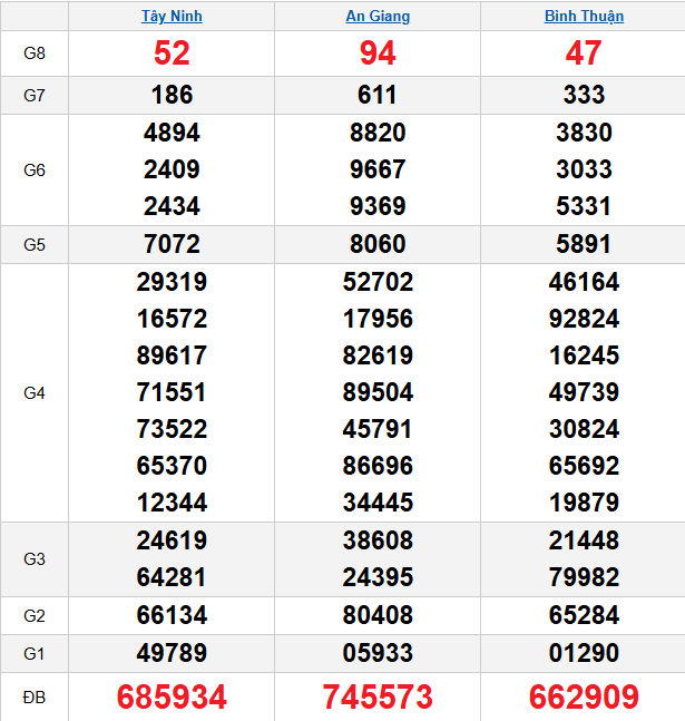 quay-thu-mien-nam-ngay-9-4