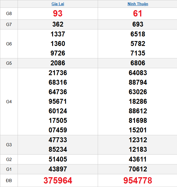 quay-thu-mien-trung-ngay-1-5