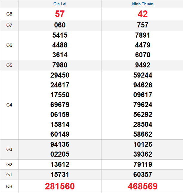 quay-thu-mien-trung-ngay-10-4