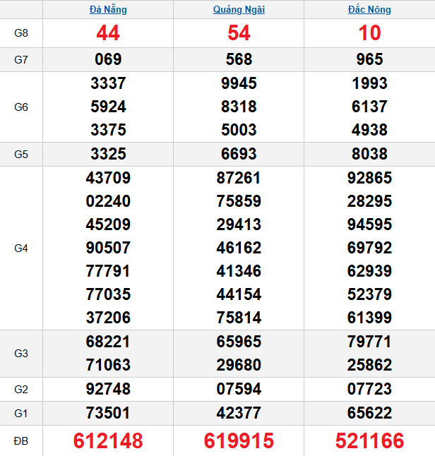 quay-thu-mien-trung-ngay-11-4 quay-thu-mien-trung-ngay-11-4