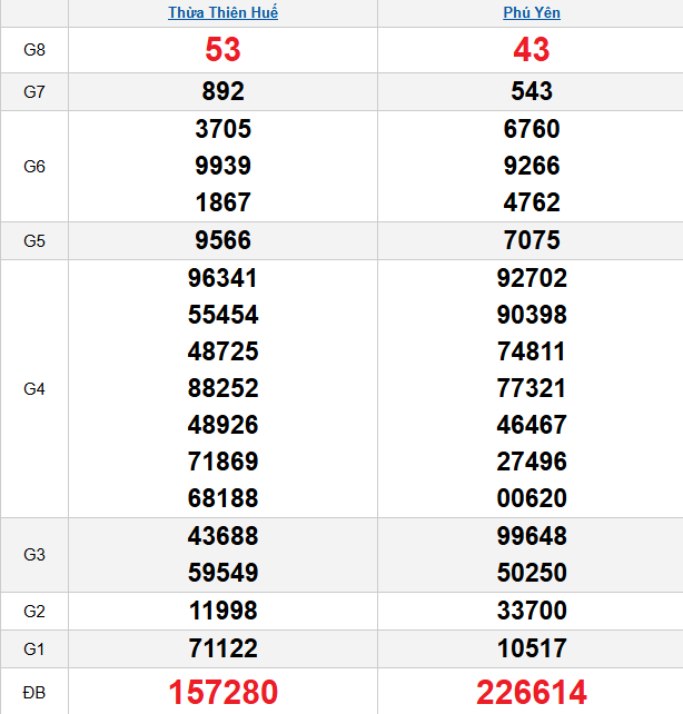 quay-thu-mien-trung-ngay-13-4