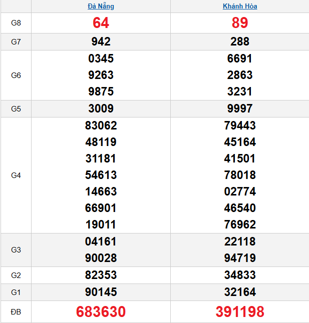 quay-thu-mien-trung-ngay-15-4