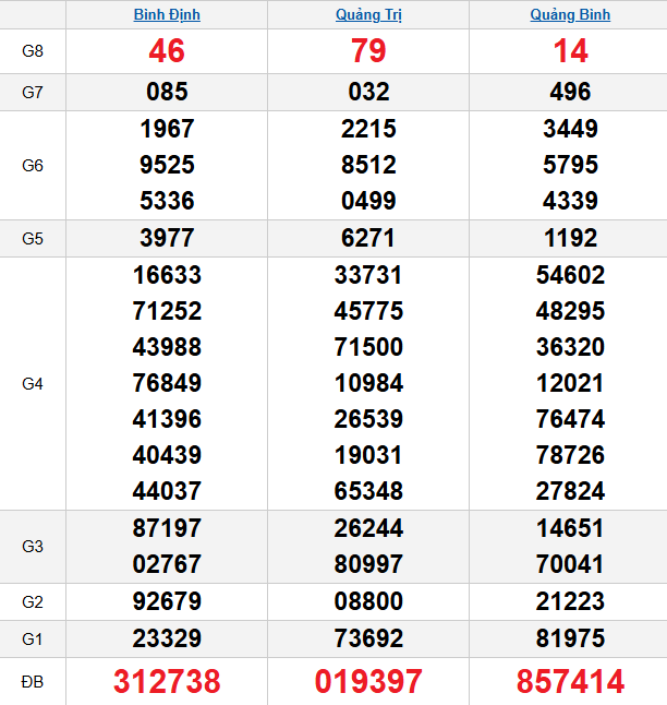 quay-thu-mien-trung-ngay-16-4