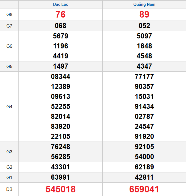 quay-thu-mien-trung-ngay-21-4