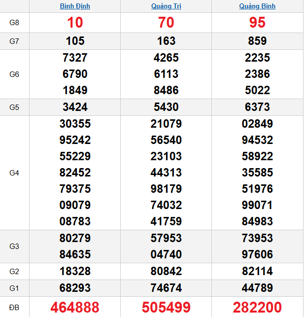 /quay-thu-mien-trung-ngay-23-4