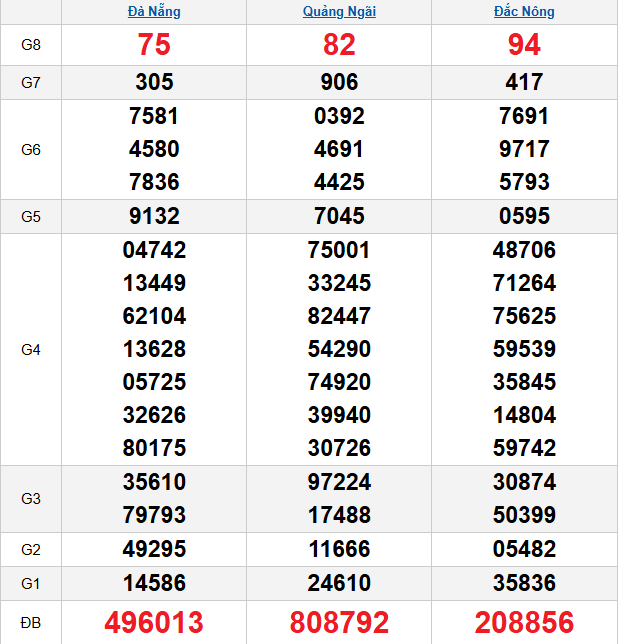 quay-thu-mien-trung-ngay-25-4