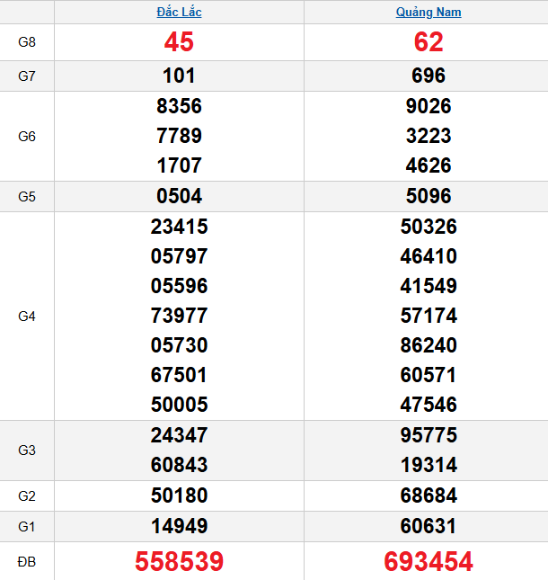 quay-thu-mien-trung-ngay-28-4