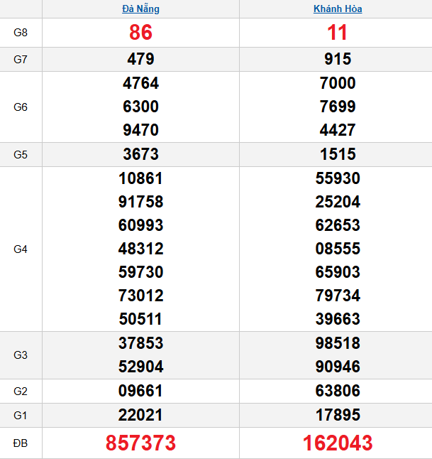 quay-thu-mien-trung-ngay-29-4