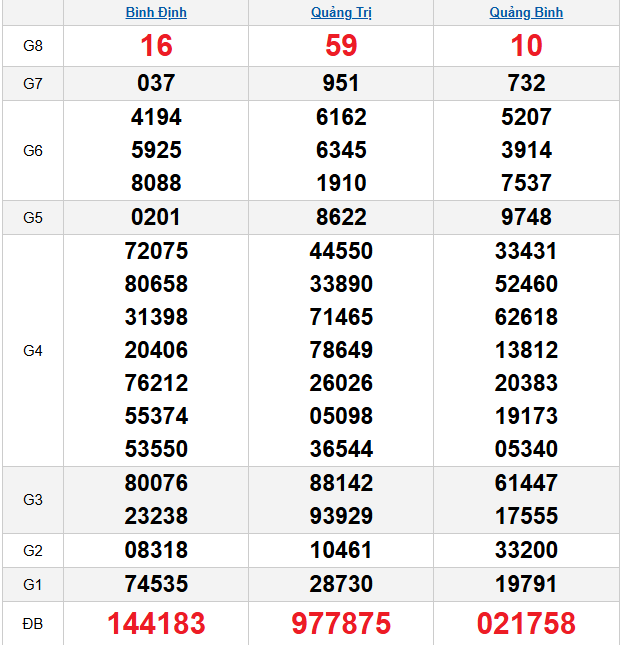 quay-thu-mien-trung-ngay-30-4