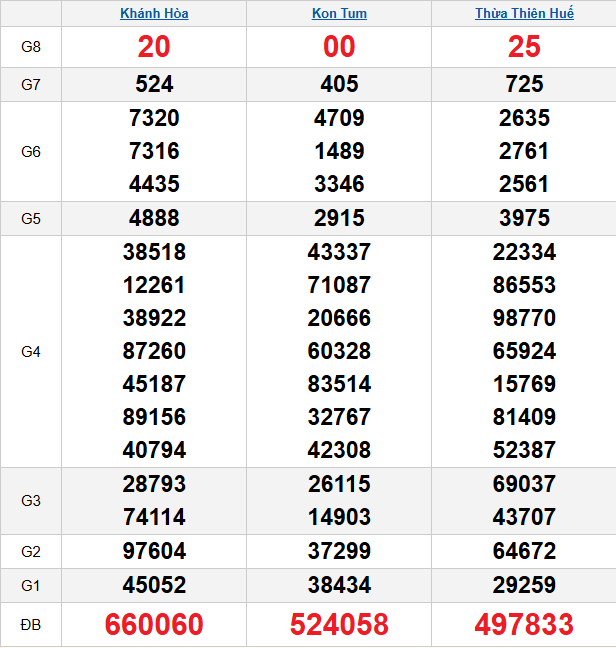 quay-thu-mien-trung-ngay-5-4 quay-thu-mien-trung-ngay-5-4