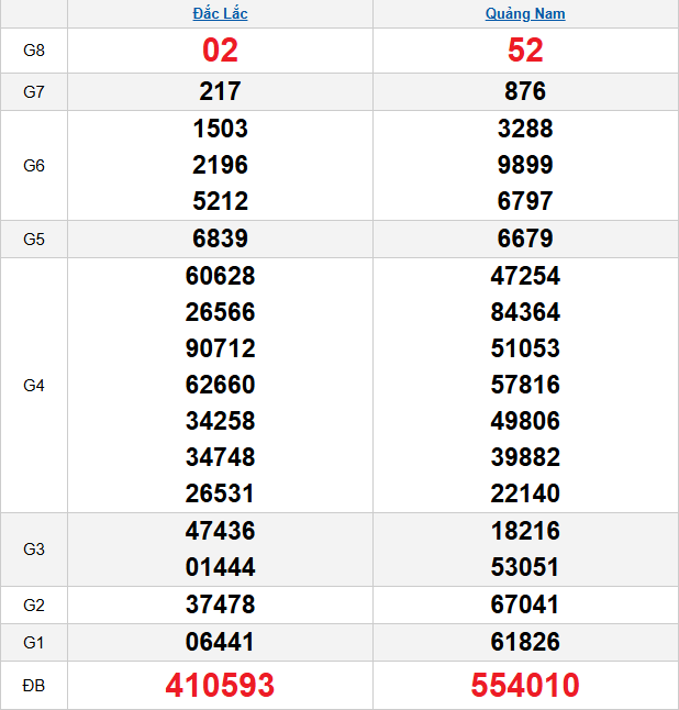 quay-thu-mien-trung-ngay-7-4