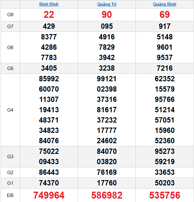 quay-thu-mien-trung-ngay-9-4 quay-thu-mien-trung-ngay-9-4