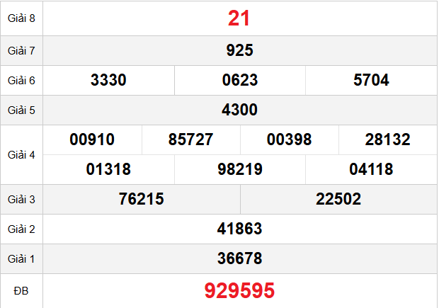 quay-thu-ninh-thuan-ngay-03-4