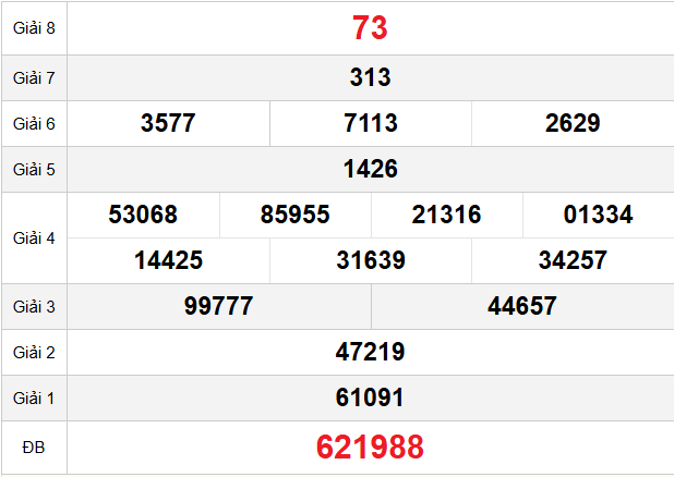 quay-thu-ninh-thuan-ngay-10-4