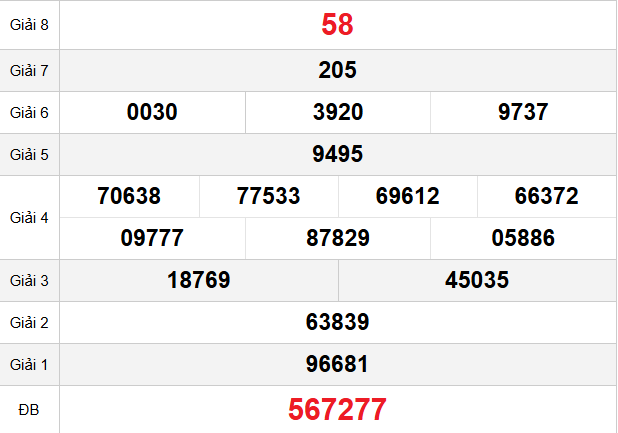 quay-thu-ninh-thuan-ngay-24-4