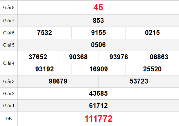 quay-thu-quang-nam-ngay-21-4