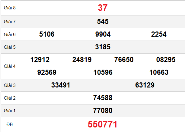 quay-thu-quang-tri-ngay-16-4