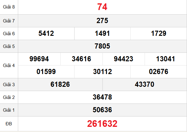 quay-thu-quang-tri-ngay-30-4