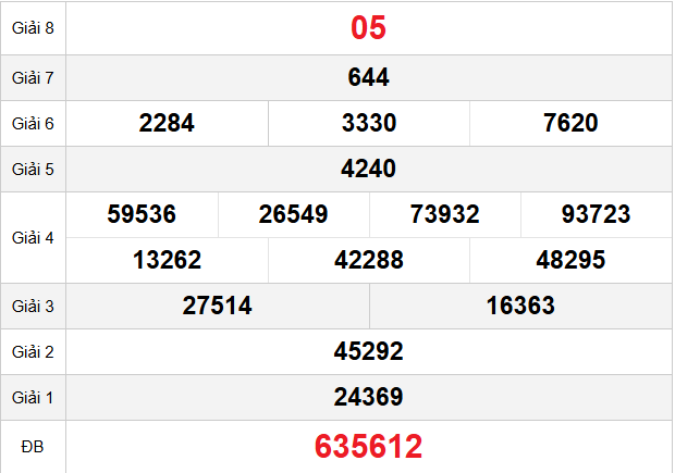 quay-thu-tay-ninh-ngay-2-4