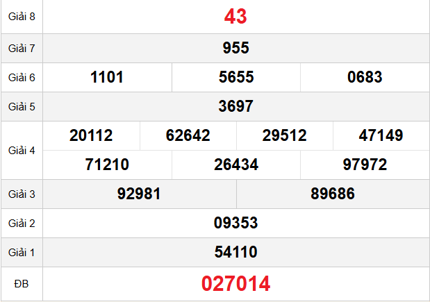 quay-thu-tay-ninh-ngay-23-4