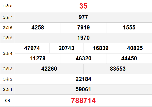 quay-thu-tien-giang-ngay-19-4