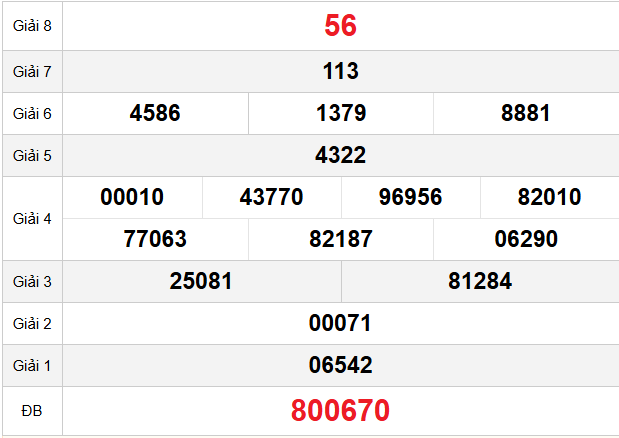 quay-thu-tien-giang-ngay-5-4
