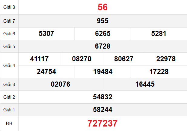 quay-thu-tra-vinh-ngay-10-4