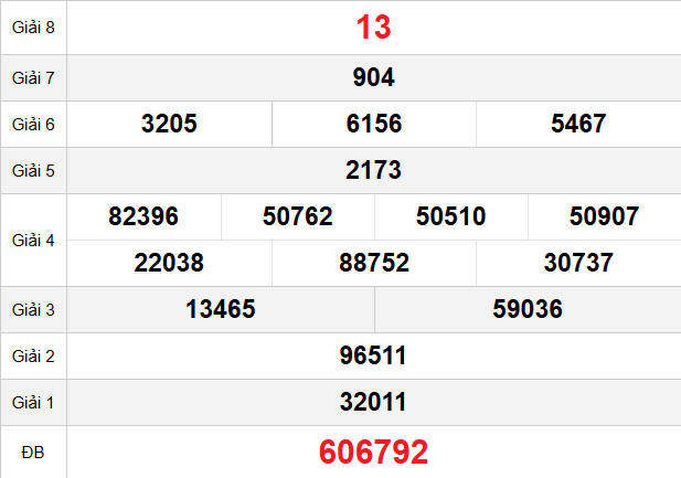 quay-thu-tra-vinh-ngay-17-4