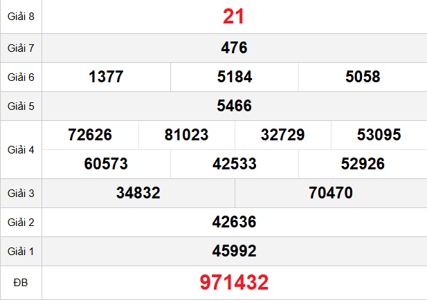 quay-thu-tra-vinh-ngay-24-4