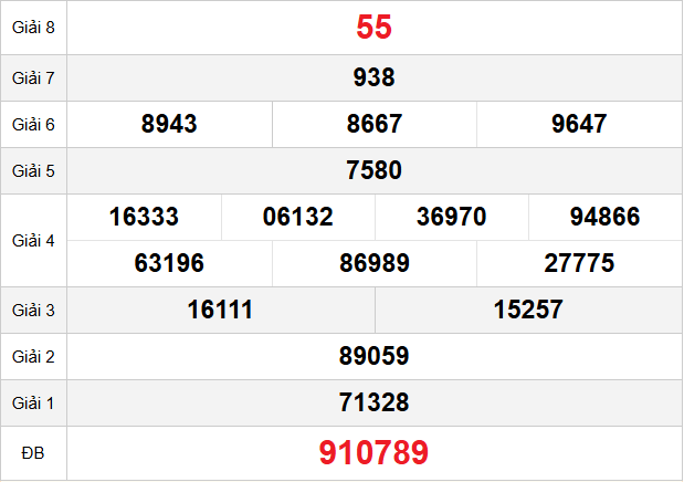 quay-thu-vung-tau-ngay-7-3