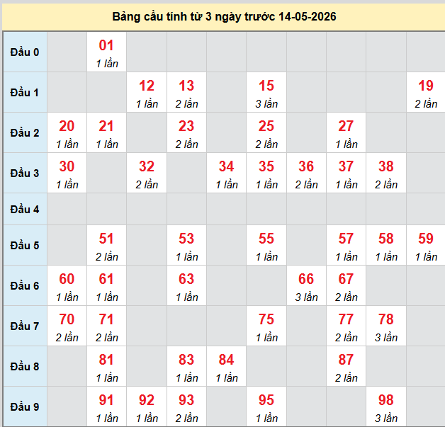 bach-thu-an-giang-ngay-14-5-2026