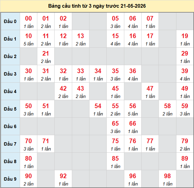 bach-thu-an-giang-ngay-21-5-2026