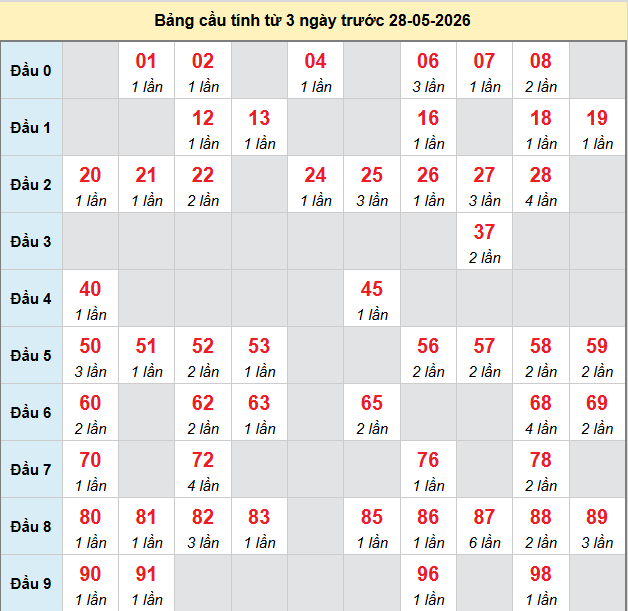 bach-thu-an-giang-ngay-28-5-2026 bach-thu-an-giang-ngay-28-5-2026