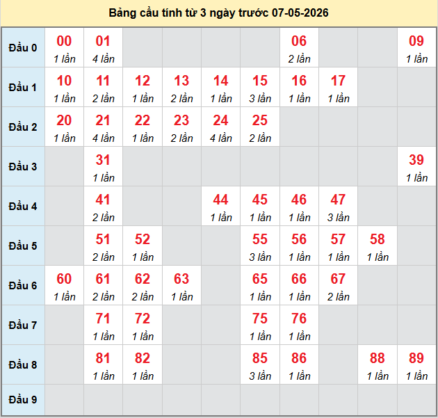 bach-thu-an-giang-ngay-7-5-2026