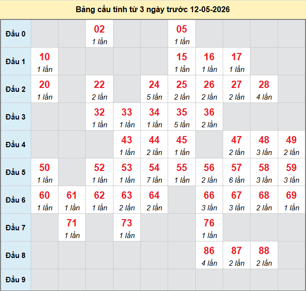 bach-thu-bac-lieu-ngay-12-5-2026
