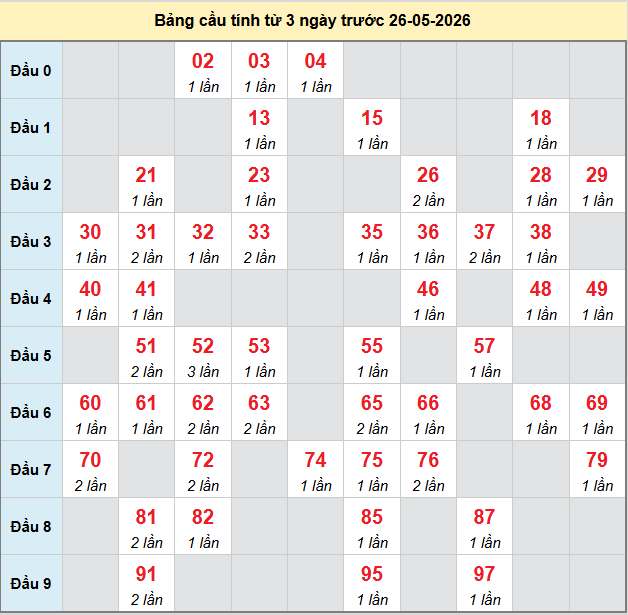 bach-thu-bac-lieu-ngay-26-5-2026