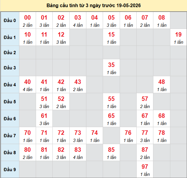/bach-thu-ben-tre-ngay-19-5