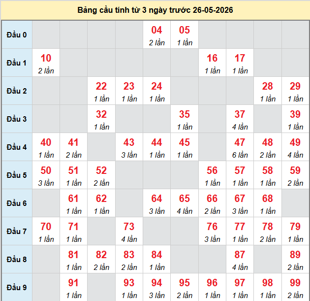 bach-thu-ben-tre-ngay-26-5 bach-thu-ben-tre-ngay-26-5