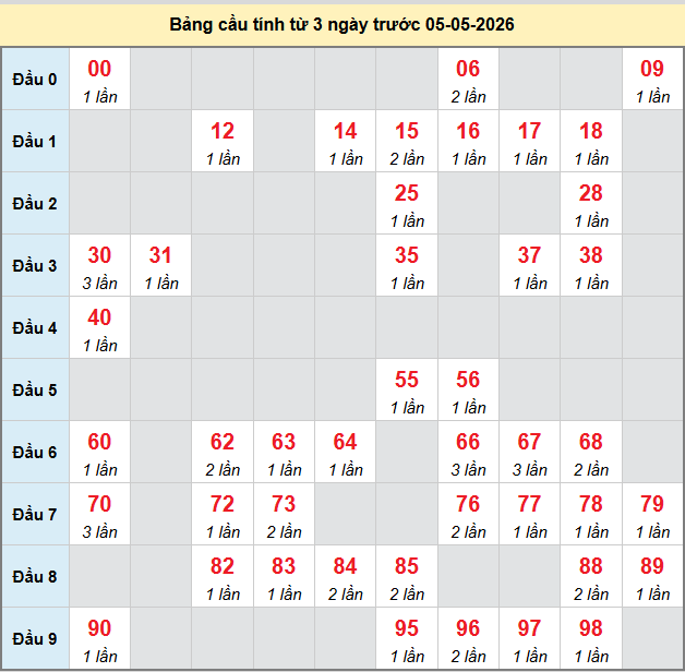 bach-thu-ben-tre-ngay-5-5