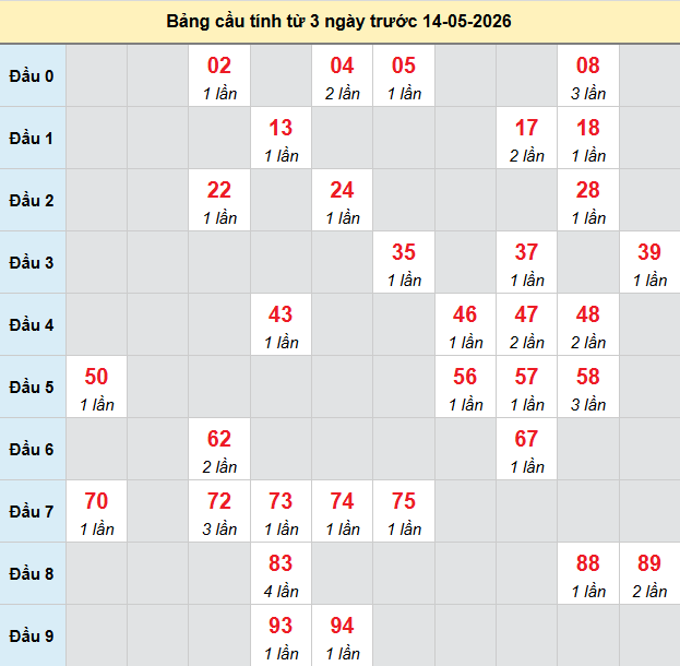 bach-thu-binh-dinh-ngay-14-5