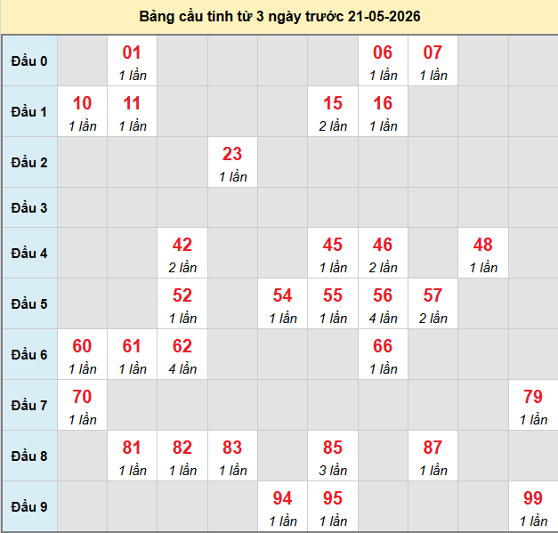 bach-thu-binh-dinh-ngay-21-5
