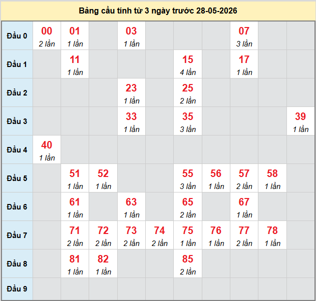 bach-thu-binh-dinh-ngay-28-5 bach-thu-binh-dinh-ngay-28-5