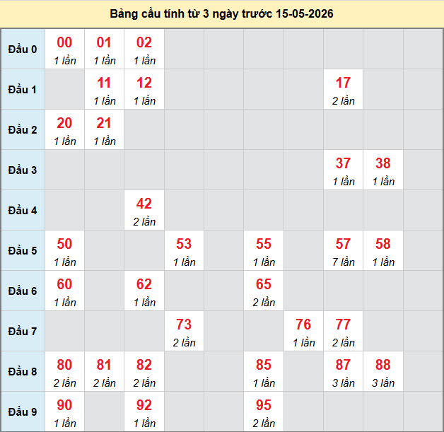 bach-thu-binh-duong-ngay-15-5-2026