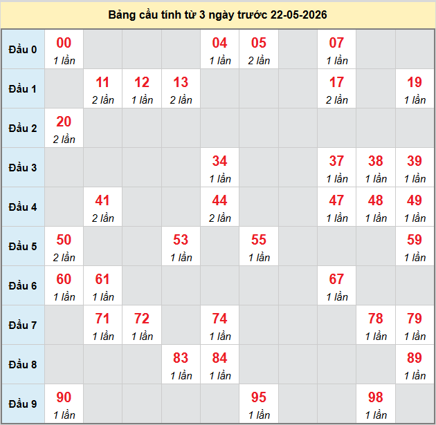 bach-thu-binh-duong-ngay-22-5-2026