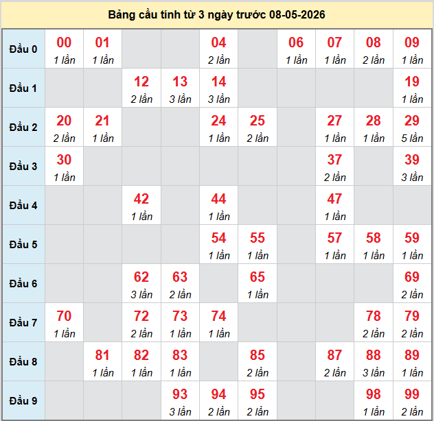 bach-thu-binh-duong-ngay-8-5-2026