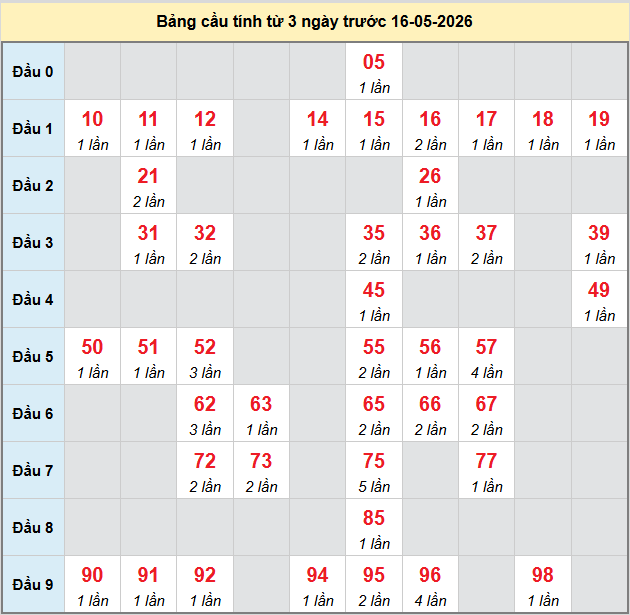 bach-thu-binh-phuoc-ngay-16-5-2026