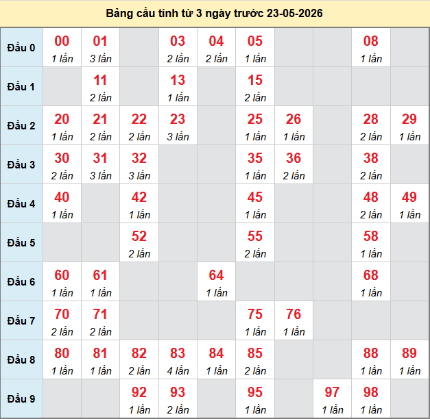 bach-thu-binh-phuoc-ngay-23-5-2026 bach-thu-binh-phuoc-ngay-23-5-2026
