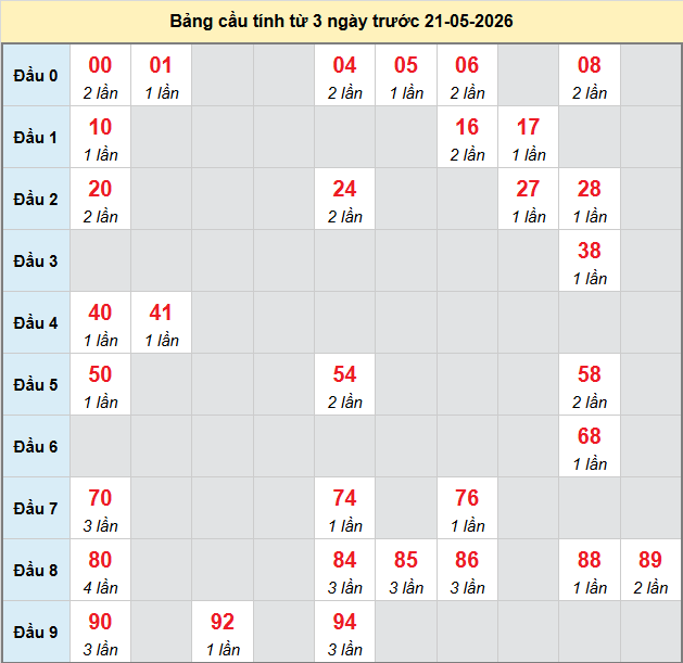 bach-thu-binh-thuan-ngay-21-5 bach-thu-binh-thuan-ngay-21-5